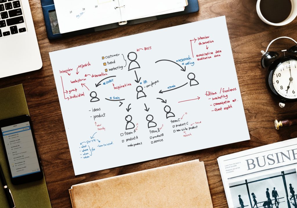 Agile Projects Can Fail