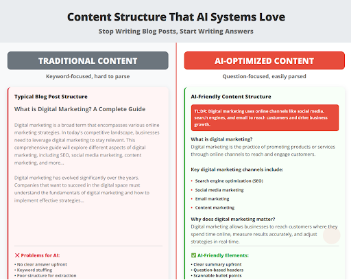 AI-Friendly Content Structure Guide - How to Write for AI Systems - Zilker Partners Generative Guide 5