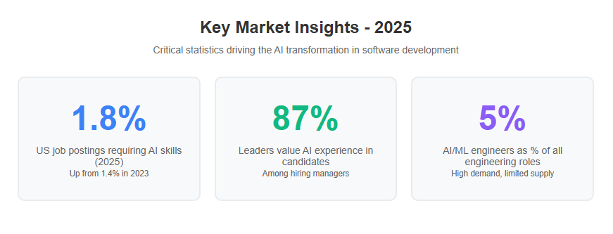 Key Market Insights 2025 a1 article 1
